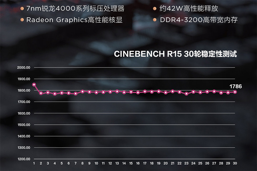 联想笔记本新款超薄（联想Yoga14s 2021款笔记本测评）