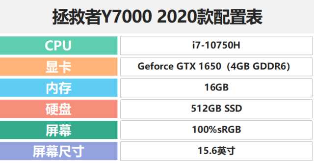 联想拯救者怎么开键盘灯光（联想拯救者Y7000体验分享）