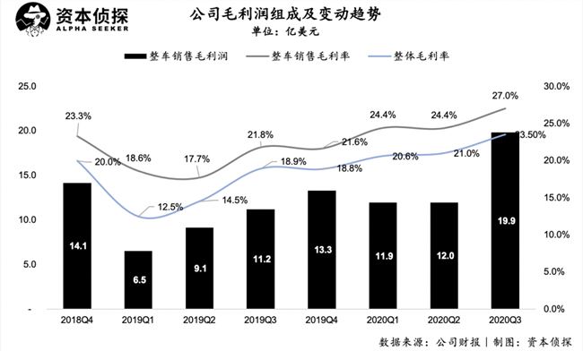 被嘲“割韭菜”又怎样，特斯拉Q3业绩又创纪录了