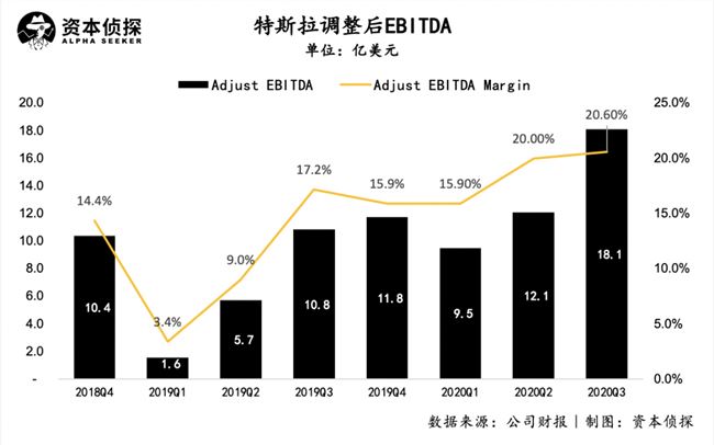 被嘲“割韭菜”又怎样，特斯拉Q3业绩又创纪录了