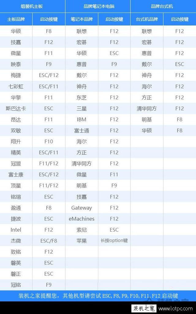 win10怎么进入pe系统（微PE装Win10详细教程）