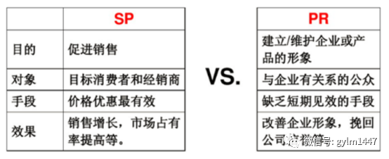 网络营销推广方案策划与实施（附其策划全过程）