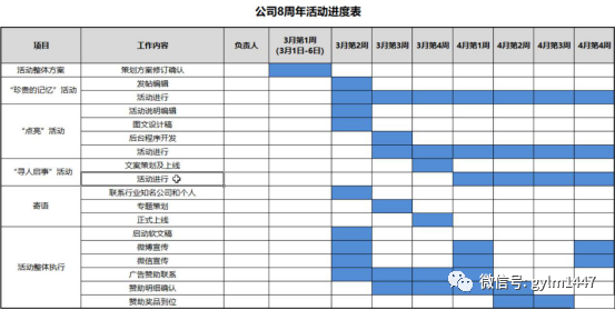 网络营销推广方案策划与实施（附其策划全过程）