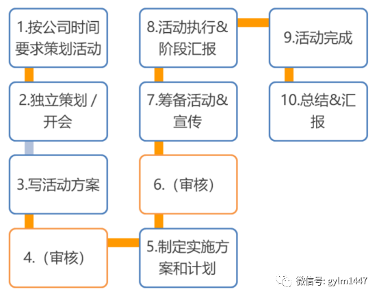 网络营销推广方案策划与实施（附其策划全过程）