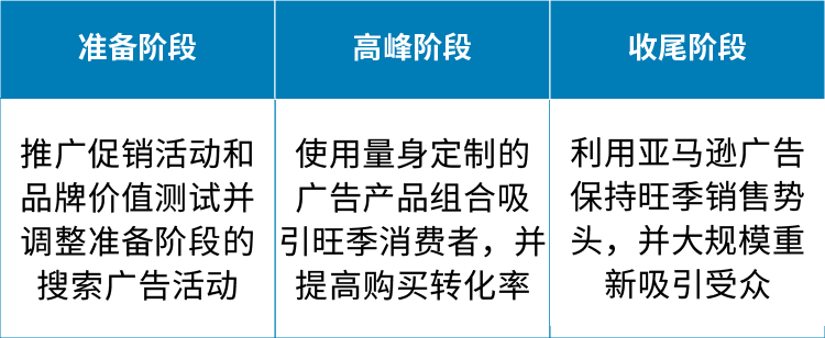 史上最最疯狂的年终亚马逊旺季战役打响，用好广告锦囊，Q4收割一整年KPI！