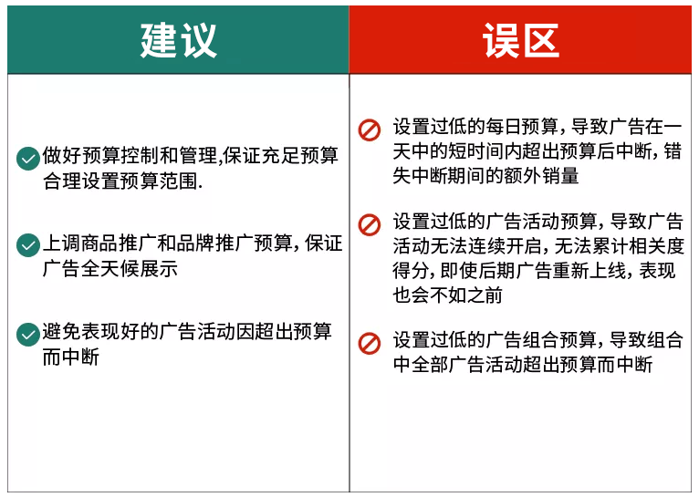 史上最最疯狂的年终亚马逊旺季战役打响，用好广告锦囊，Q4收割一整年KPI！