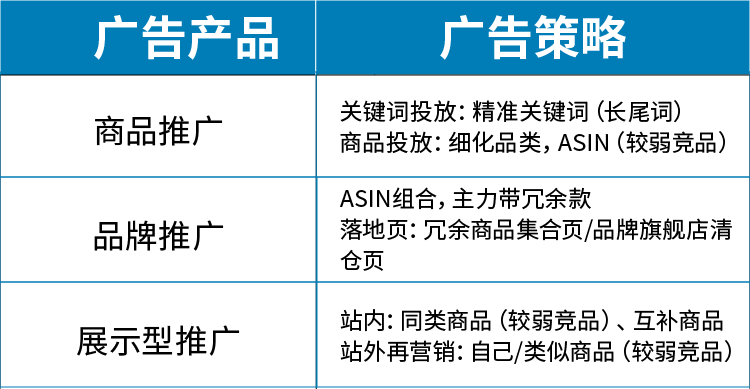 史上最最疯狂的年终亚马逊旺季战役打响，用好广告锦囊，Q4收割一整年KPI！