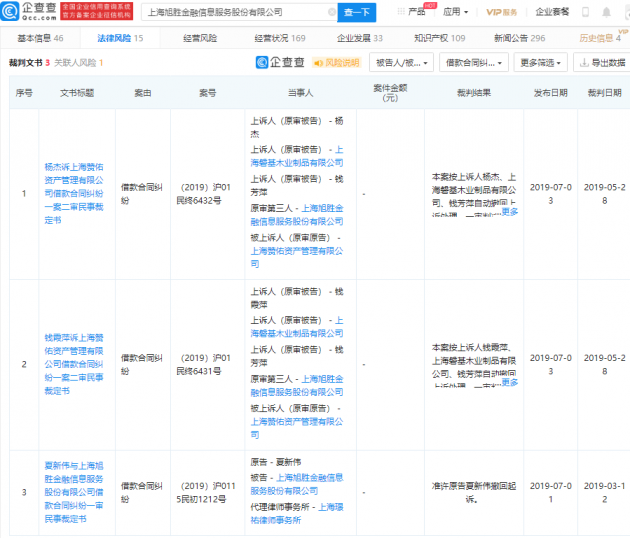 钱多多被立案侦查 去年多次因借款合同纠纷被起诉