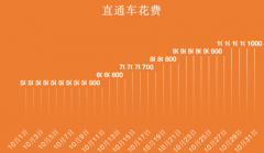 淘宝双11攻略，直通车紧跟活动节奏做流量爆发！