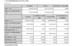 云海金属前三季度净利约1.72亿元 同比下降66.86%