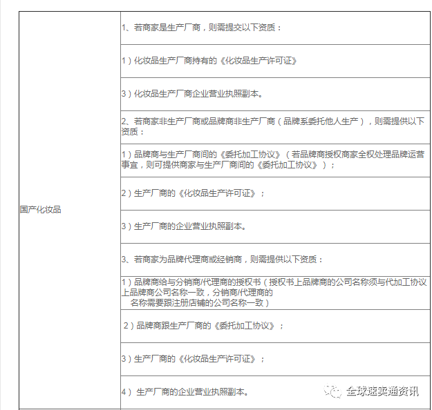 速卖通护肤品可以入驻吗？行业招商资质要求