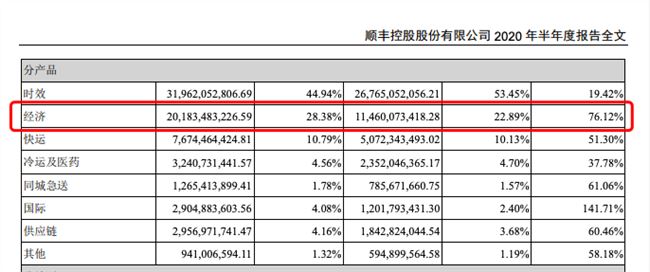 封杀极兔，“通达系”打响“双十一”第一枪