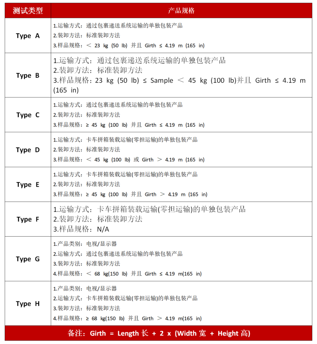 备战年终旺季丨亚马逊运输包装检测相关知识