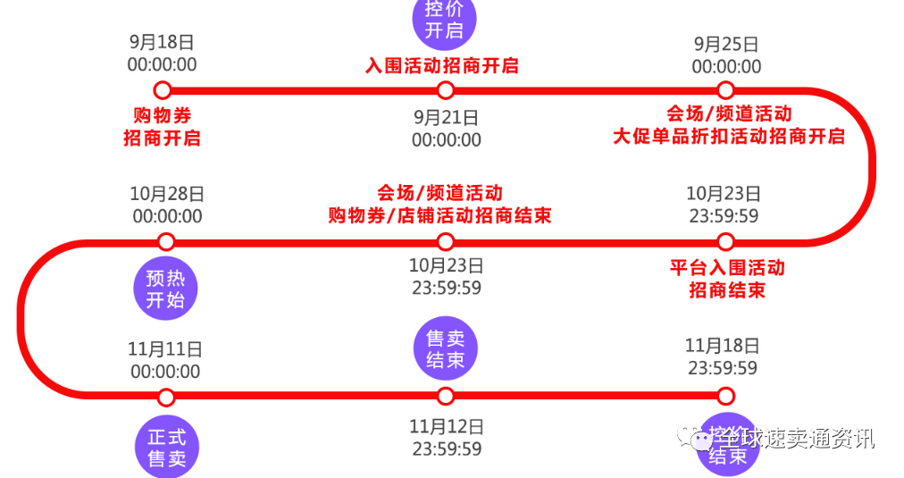 2020速卖通双十一核心运营思路--大促营销攻略