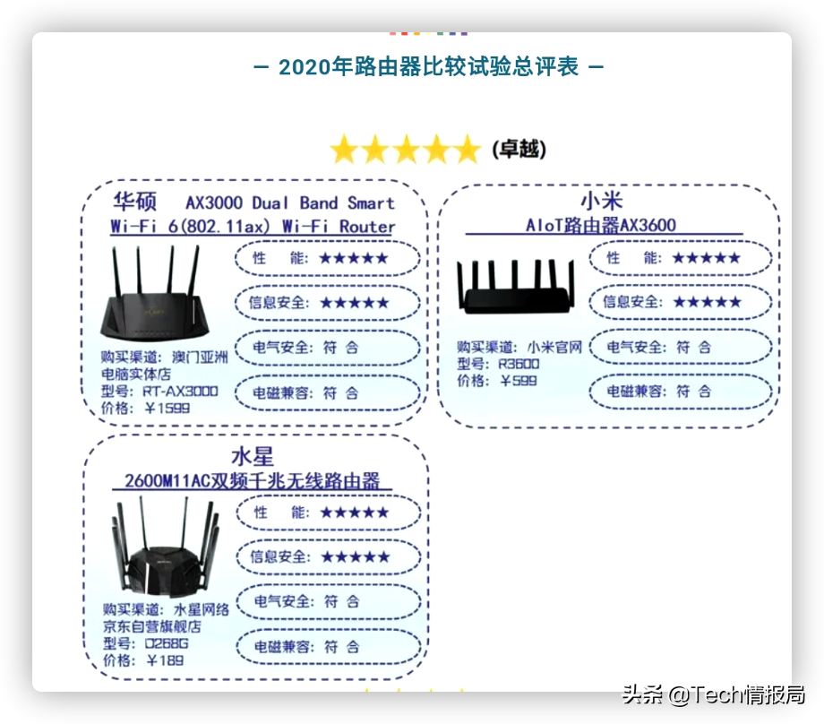 光纤路由器哪个品牌好（最值入手的5款光纤品牌路由器）