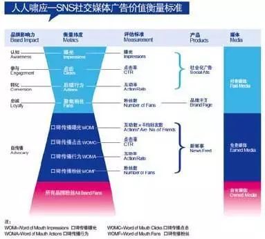 你知道网络营销的特点吗？