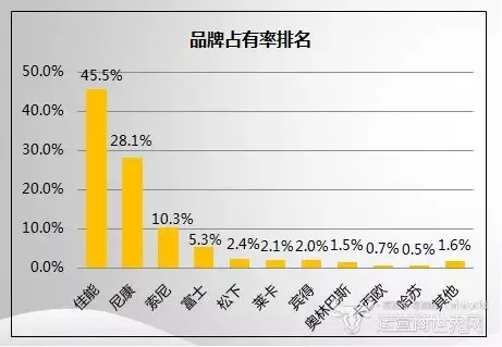 别了，奥林巴斯！