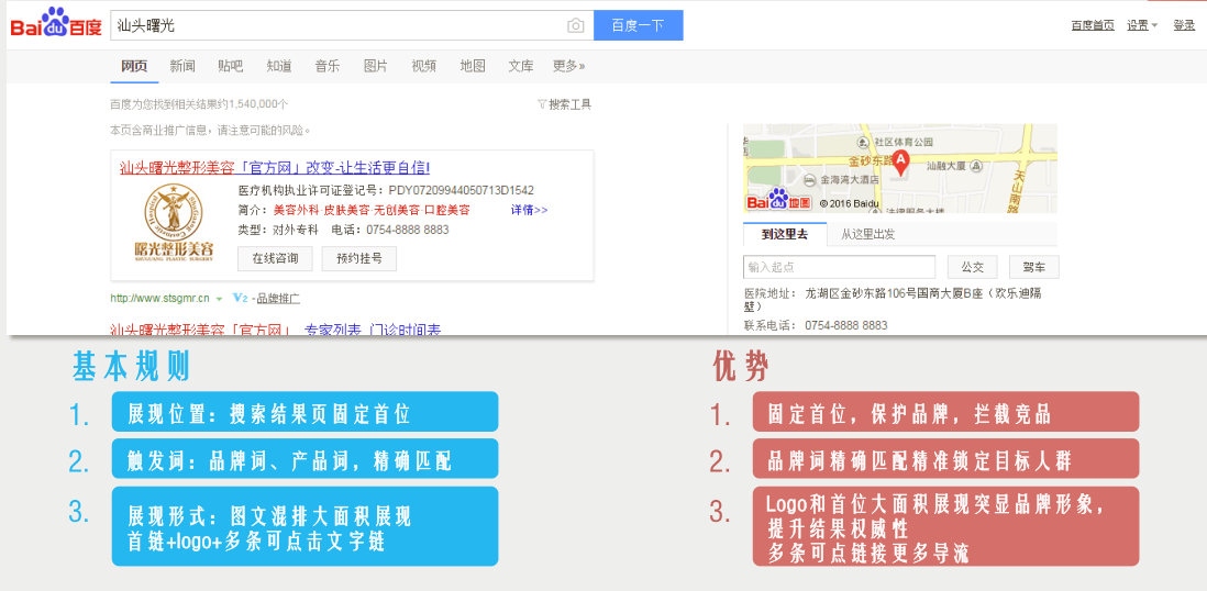 搜索引擎营销（百度）-医美整形行业