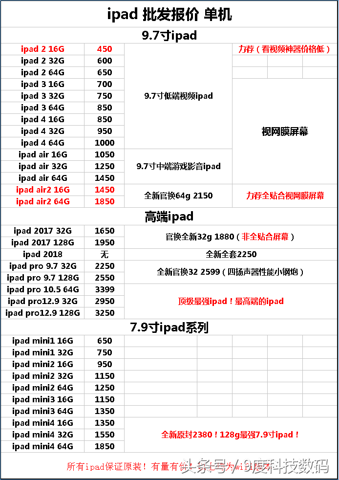 怎么样知道ipad具体型号，支不支持4G，各ipad型号大全来教你