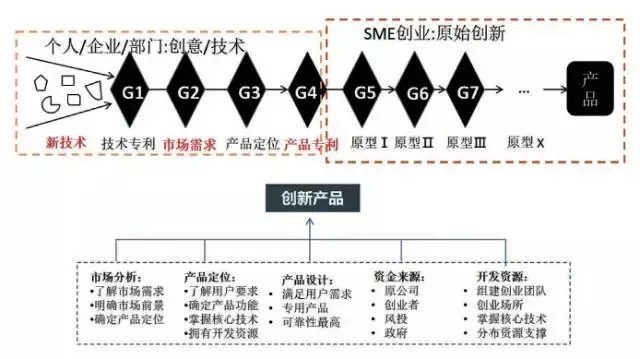 创业案例分析及启发（分析中小微企业创业及启发）