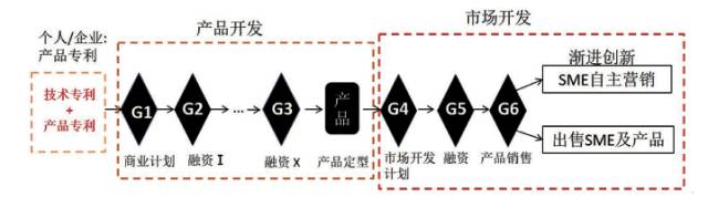 创业案例分析及启发（分析中小微企业创业及启发）