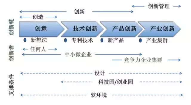 创业案例分析及启发（分析中小微企业创业及启发）