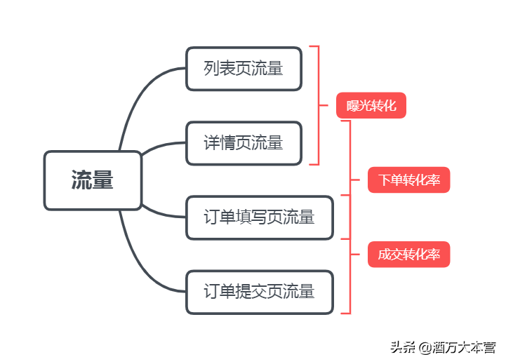 酒店宣传活动推广方案（深析酒店营销方案细则）