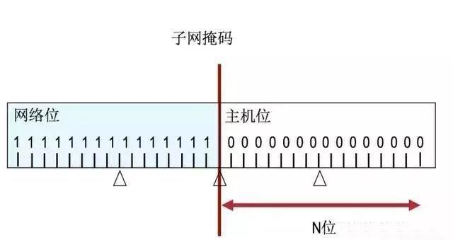 网络地址是什么地址（全网最全解析网络地址）