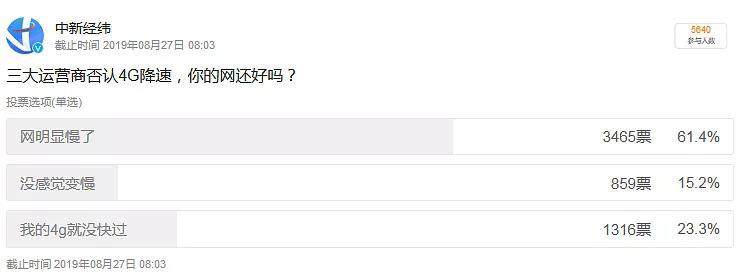 运营商否认4g降速1001无标题（揭秘4g降速内幕）