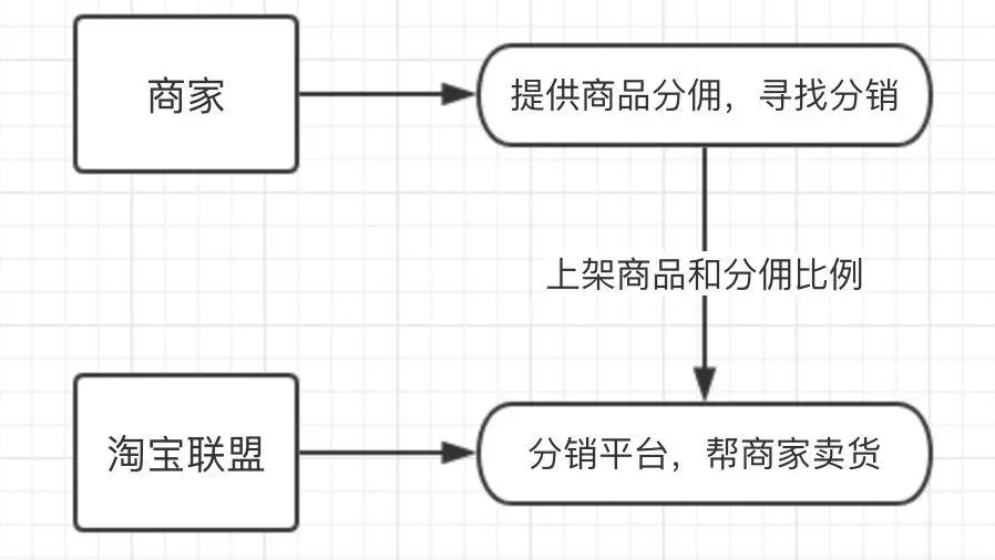 淘宝客推广技巧有哪些（一文解读其推广及攻略）