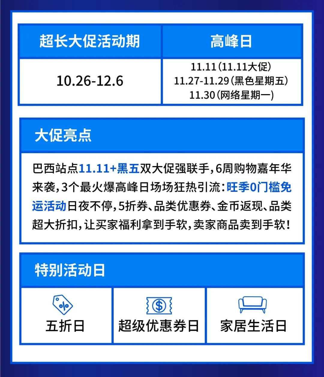 Shopee11.11新政+攻略 | 全季0元免运? 4元运5kg货? 大促选品登场(台泰新巴)