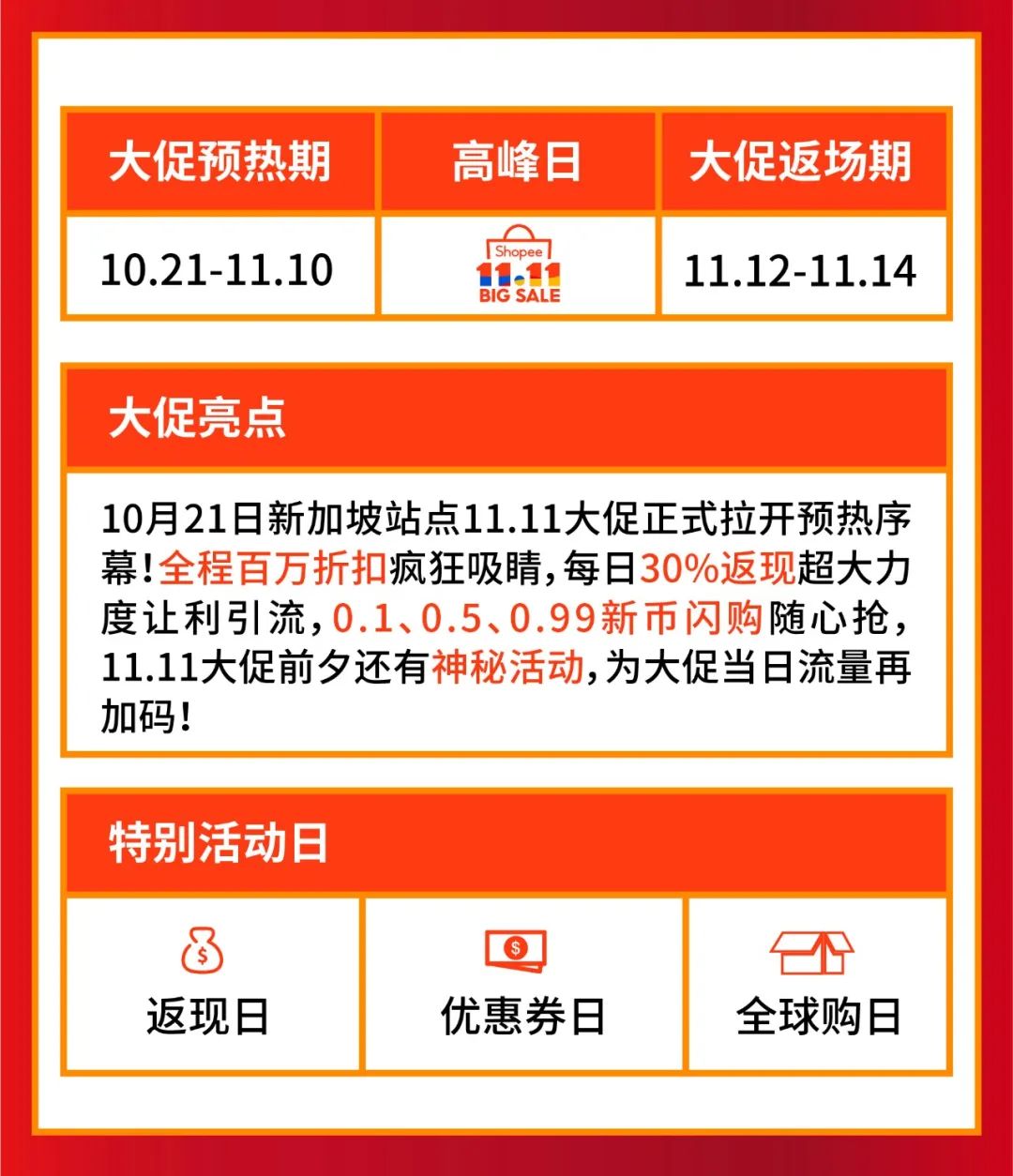 Shopee11.11新政+攻略 | 全季0元免运? 4元运5kg货? 大促选品登场(台泰新巴)