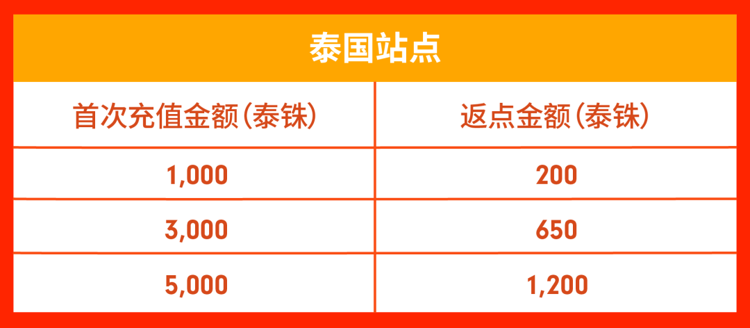 旺季活动预告 | 独家11.11玩法经理分享班+战前流量激励末班车等你来!