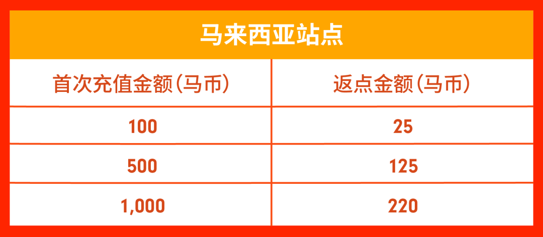 旺季活动预告 | 独家11.11玩法经理分享班+战前流量激励末班车等你来!