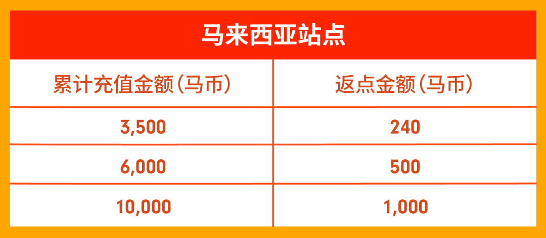 旺季活动预告 | 独家11.11玩法经理分享班+战前流量激励末班车等你来!