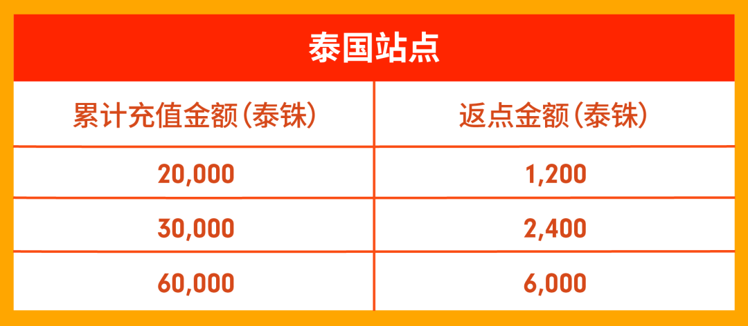 旺季活动预告 | 独家11.11玩法经理分享班+战前流量激励末班车等你来!