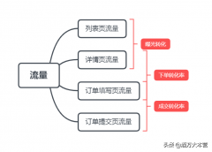 酒店宣传活动推广方案（深析酒店营销方案细则）