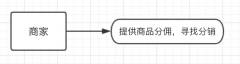 淘宝客推广技巧有哪些（一文解读其推广及攻略）