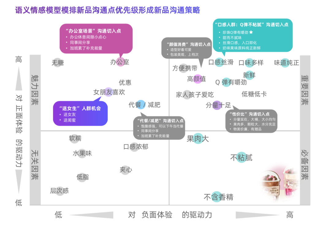 双11如何破局做增长？我总结了3个赛道机会与7个深度洞察