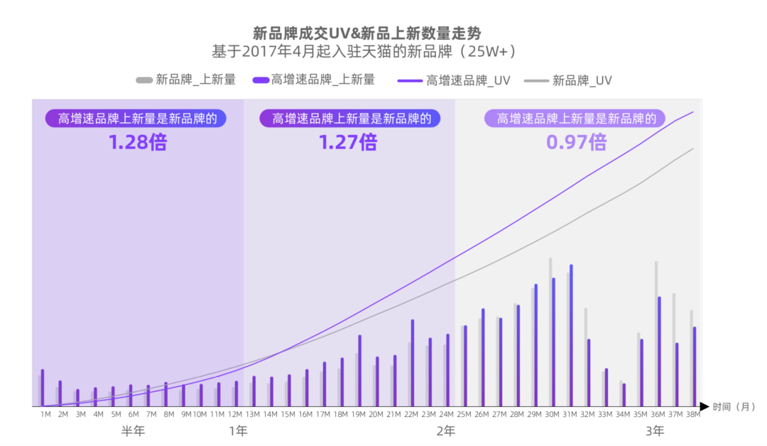 双11如何破局做增长？我总结了3个赛道机会与7个深度洞察