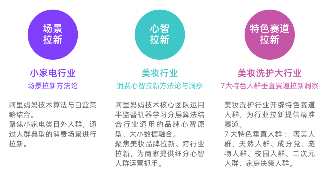 双11如何破局做增长？我总结了3个赛道机会与7个深度洞察