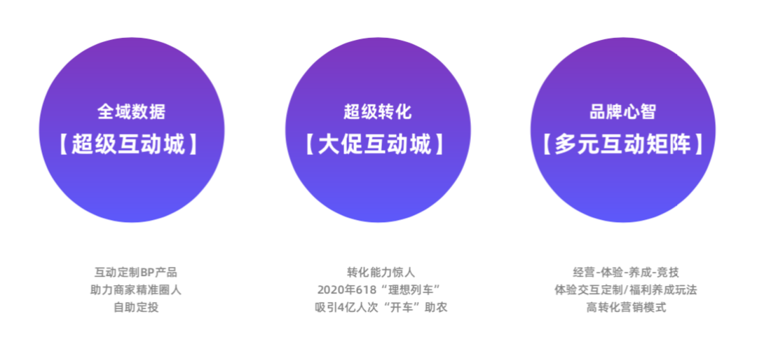 双11如何破局做增长？我总结了3个赛道机会与7个深度洞察