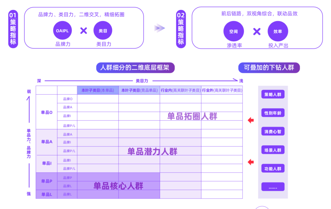 双11如何破局做增长？我总结了3个赛道机会与7个深度洞察