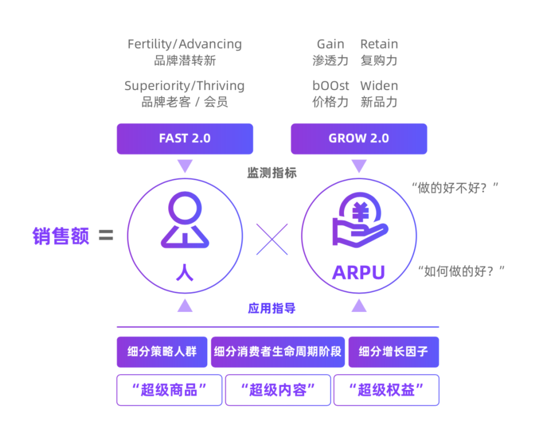 双11如何破局做增长？我总结了3个赛道机会与7个深度洞察