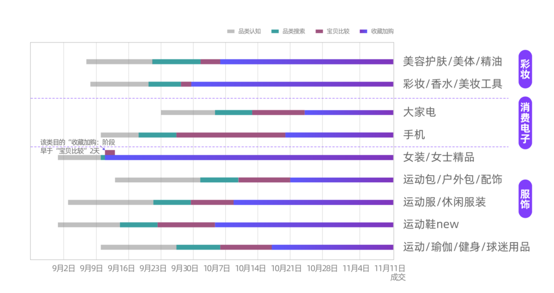 双11如何破局做增长？我总结了3个赛道机会与7个深度洞察