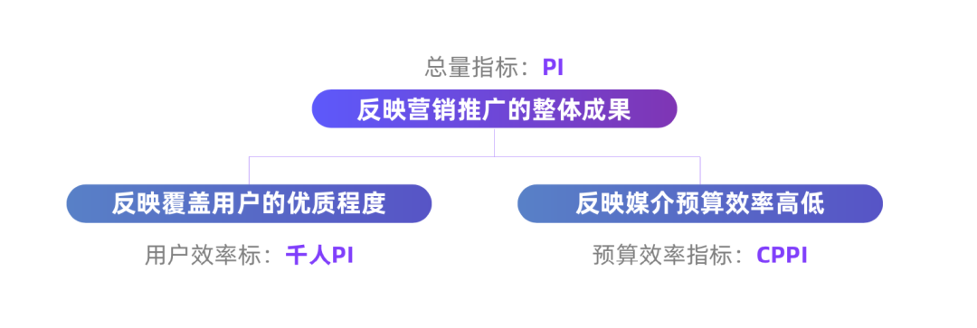 双11如何破局做增长？我总结了3个赛道机会与7个深度洞察