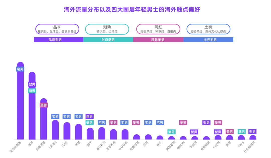 双11如何破局做增长？我总结了3个赛道机会与7个深度洞察