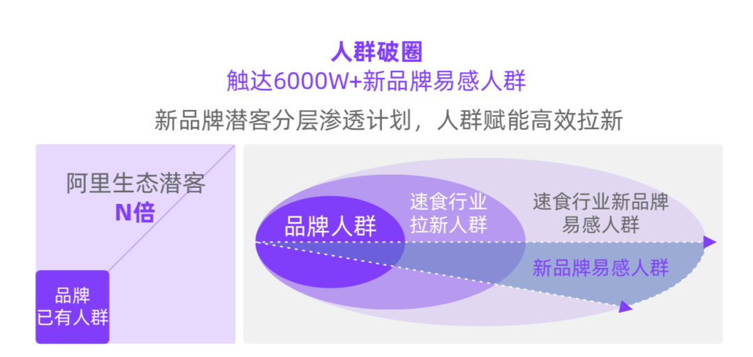 双11如何破局做增长？我总结了3个赛道机会与7个深度洞察