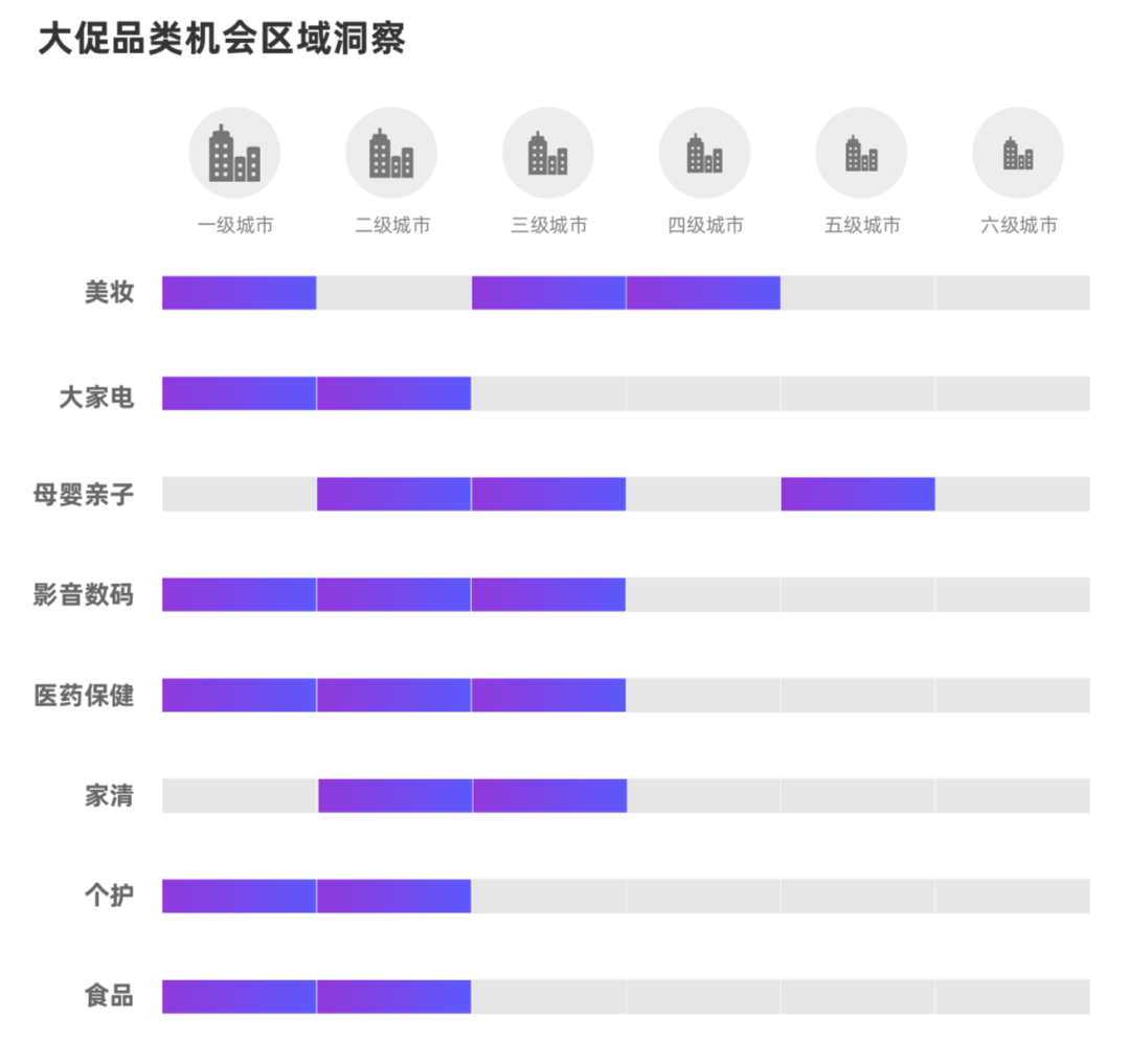 双11如何破局做增长？我总结了3个赛道机会与7个深度洞察