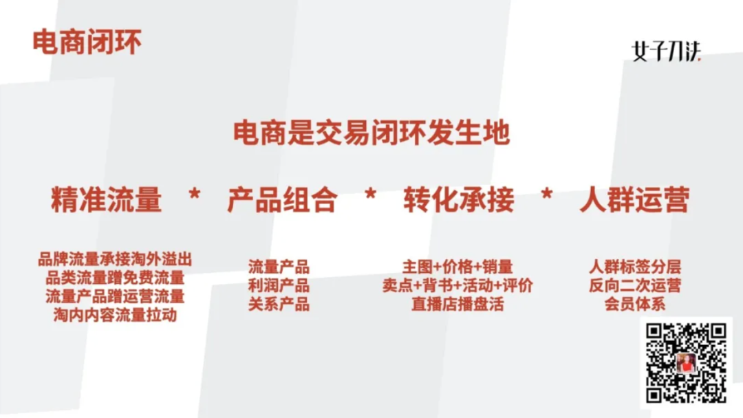 双11如何破局做增长？我总结了3个赛道机会与7个深度洞察